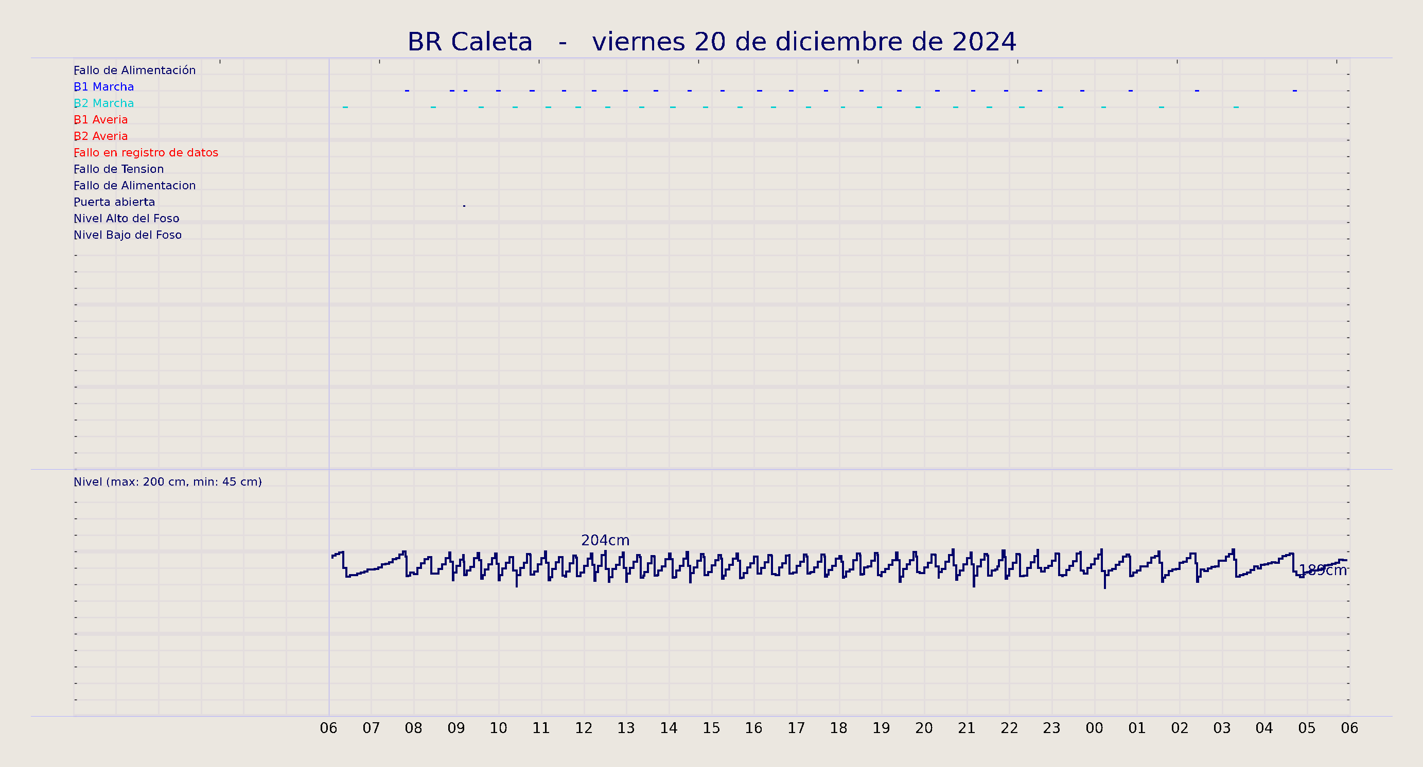 ../../imagenes/vid/2024/BR Caleta/2024-12-20 BR Caleta.png